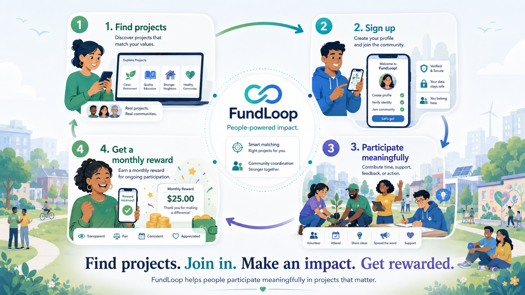 FundLoop for participants